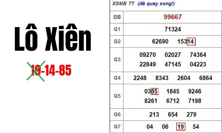 Lô xiên là gì? Bí kíp đánh lô xiên chính xác ăn 100%